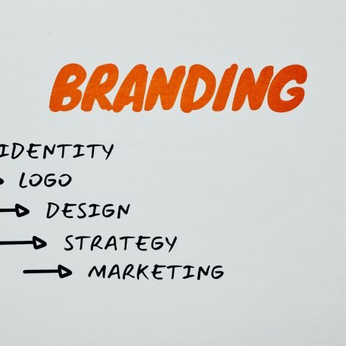 Branding e Posicionamento